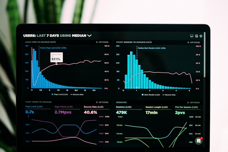 Workspace analytics dashboard with charts